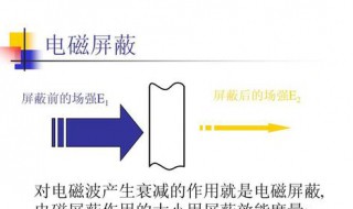 电磁屏蔽检测的目的有哪些 电磁屏蔽检测的目的有哪些内容