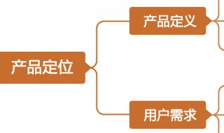 什么是产品需求文档 产品经理的产品需求文档是