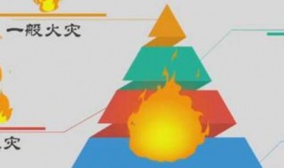 防火等级分几个级别 材料防火等级分几个级别