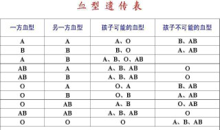 血型怎么查（血型怎么查需要多少钱）