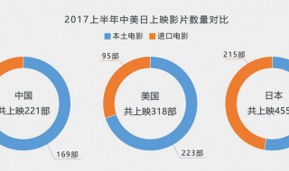 世界十大票房电影排名（世界十大电影排行榜票房）