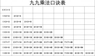 乘法口诀表怎么背得快 乘法口诀怎么快速背下来