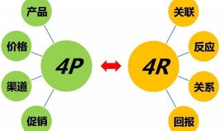 卖产品的营销技巧有哪些 卖产品的营销技巧有哪些呢