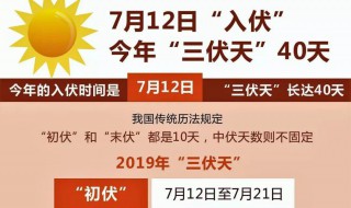 2021年三伏天日期 2021三伏天日期图片