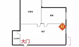 家中财位怎么找 入户门与财位示意图