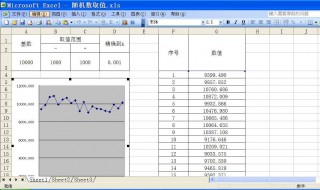 表格求和公式怎么做 表格求和公式怎么做出来