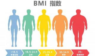 标准体重的计算方法 标准体重的计算方法征兵