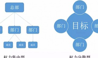 扁平化管理是指什么（扁平化管理是指什么）