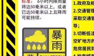 暴雨预警信号分四级分别是 暴雨预警信号分四级分别是哪四级