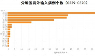 什么叫输入病例 什么叫输入病例编号