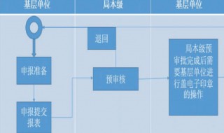 画图工具怎么做流程图（用画图软件怎么画流程图）