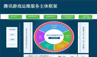 qq客服怎么联系（qq客服怎么联系人工客服）