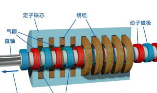 永磁同步电机优点（永磁同步电机优点缺点）