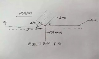 氩弧焊摇摆手法和技巧 氩弧焊摇摆手法和技巧有哪些